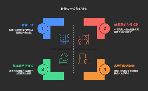 设备远程监控系统（CLC-RMT05）